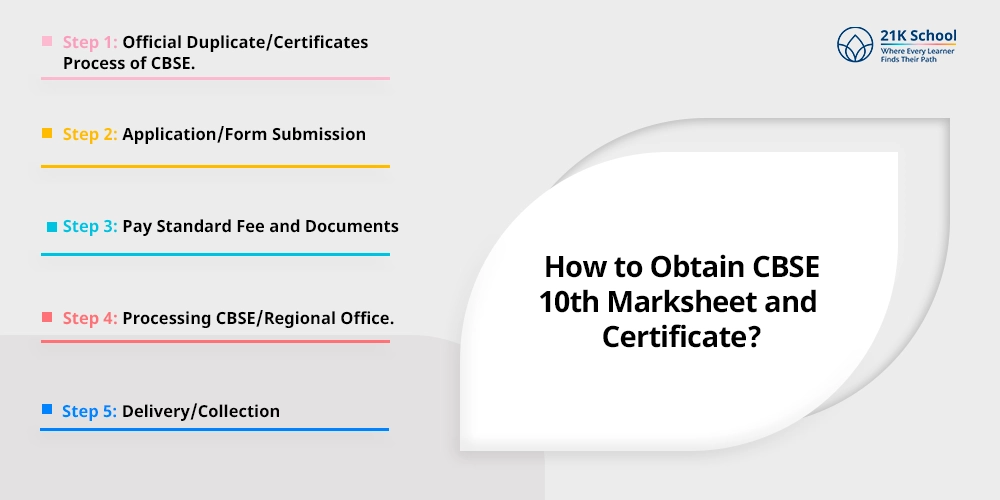 How to Obtain CBSE 10th Marksheet and Certificate?