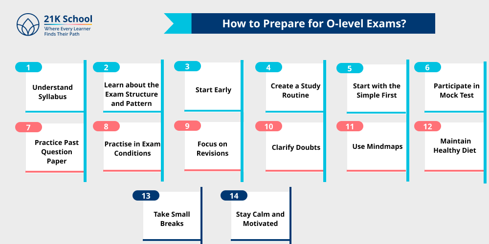 How to Prepare for O-level Exams?