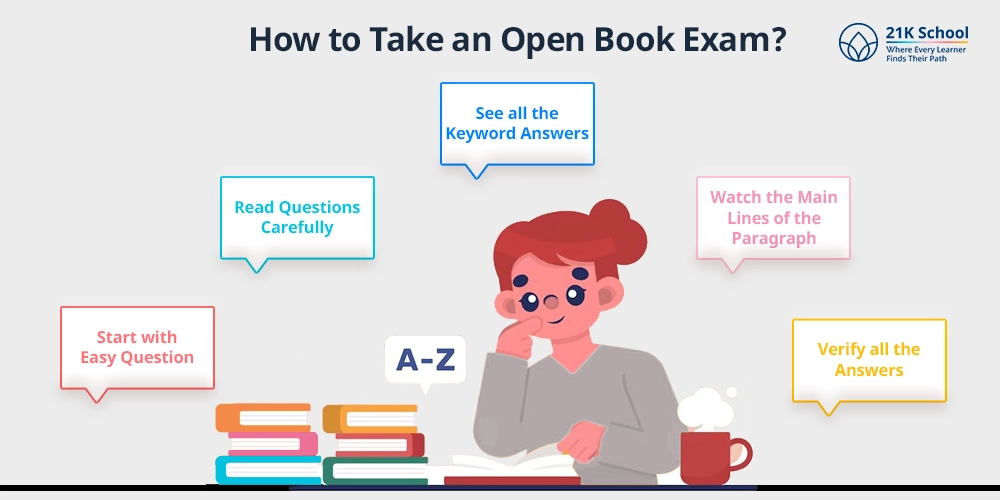 How to Take an Open Book Exam