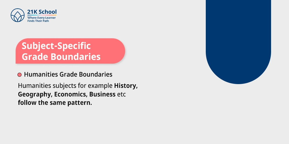 Humanities Grade Boundaries