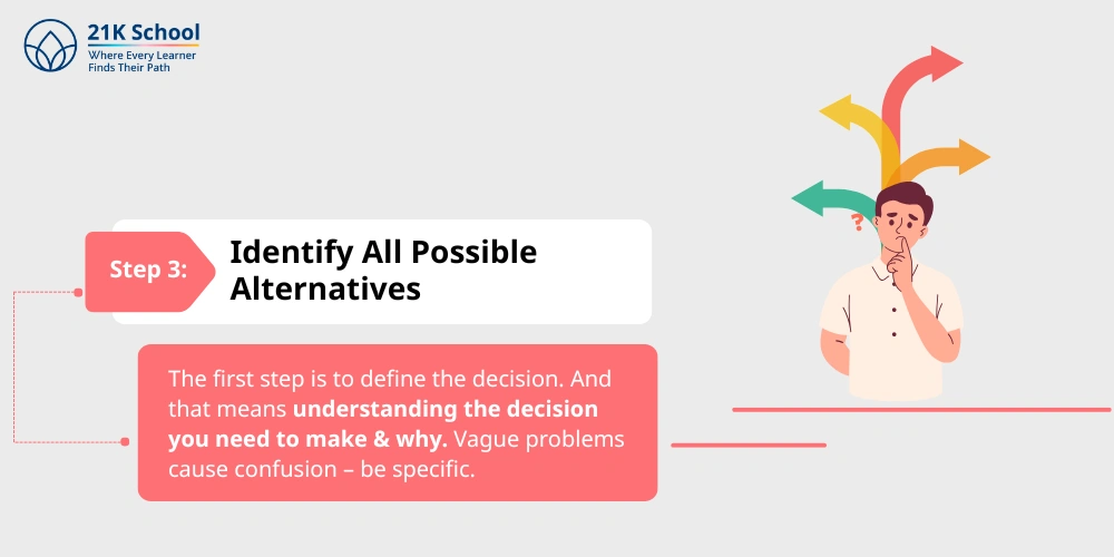 Step 3: Identify All Possible Alternatives