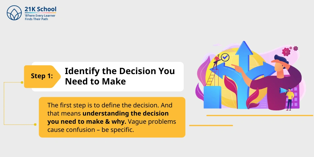 Step 1: Identify the Decision You Need to Make