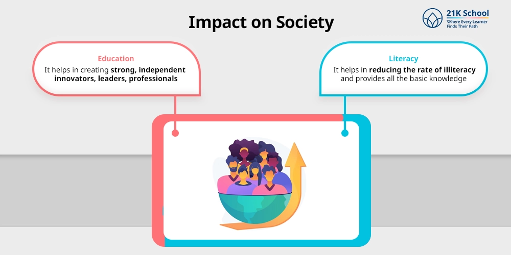 Impact on Society
