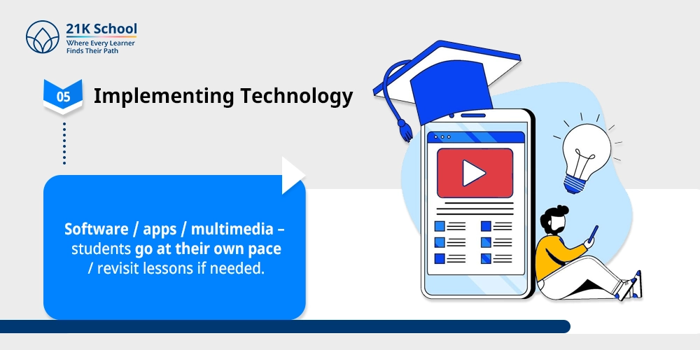 Implementing Technology