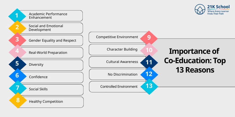 Importance of Co-Education