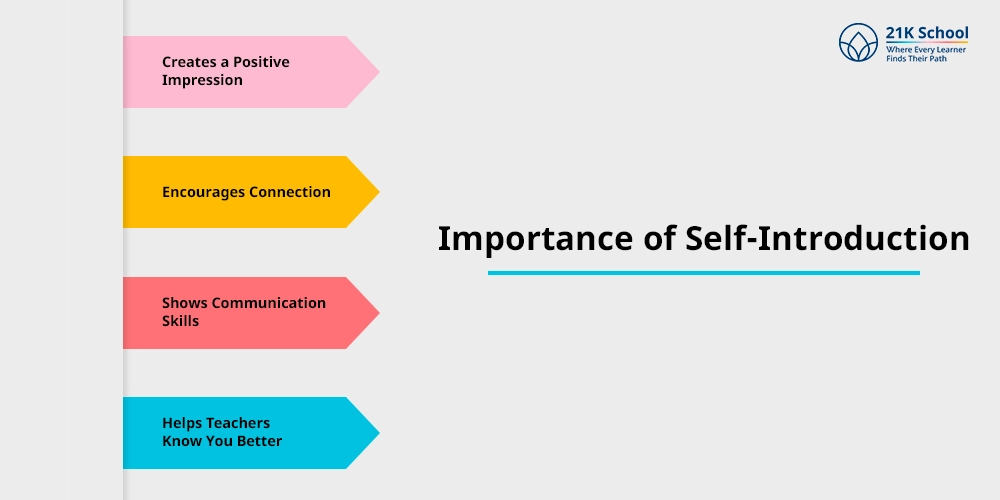 Importance of Self-Introduction