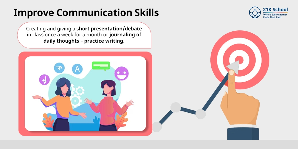 Improve Communication Skills