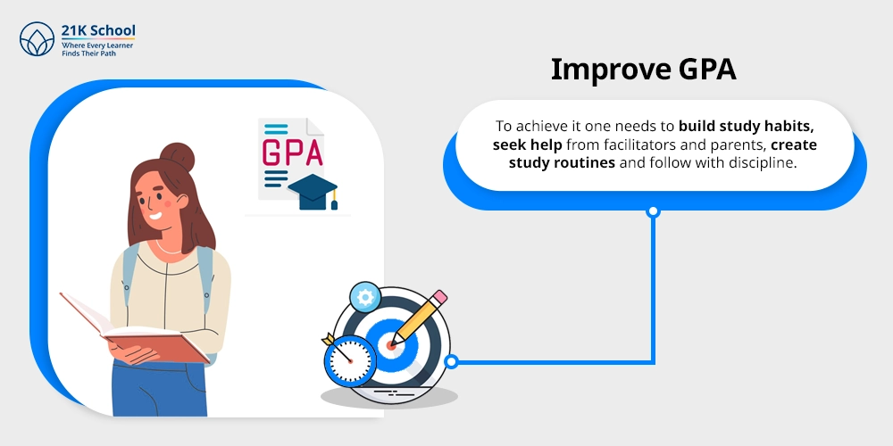 Improve GPA