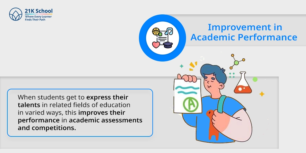 7. Improvement in Academic Performance 