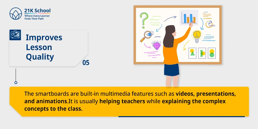 5. Improves Lesson Quality:
