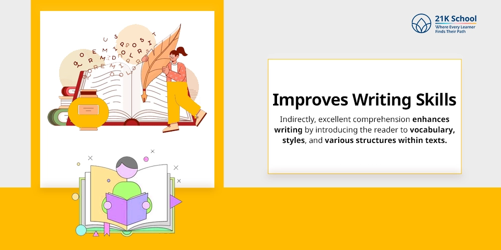 Improves Writing Skills