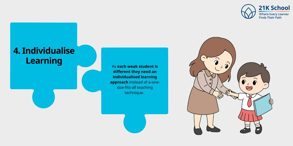 Individualise Learning