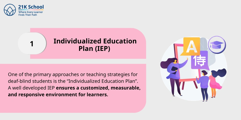 Individualized Education Plan (IEP)