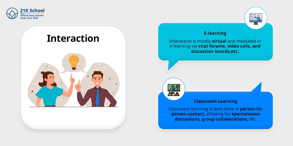Interaction