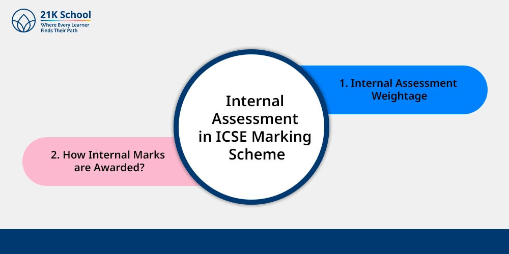 Internal Assessment in ICSE Marking Scheme