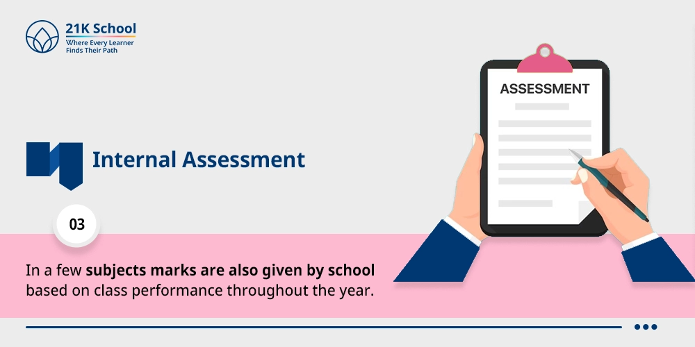 4. Internal Assessment
