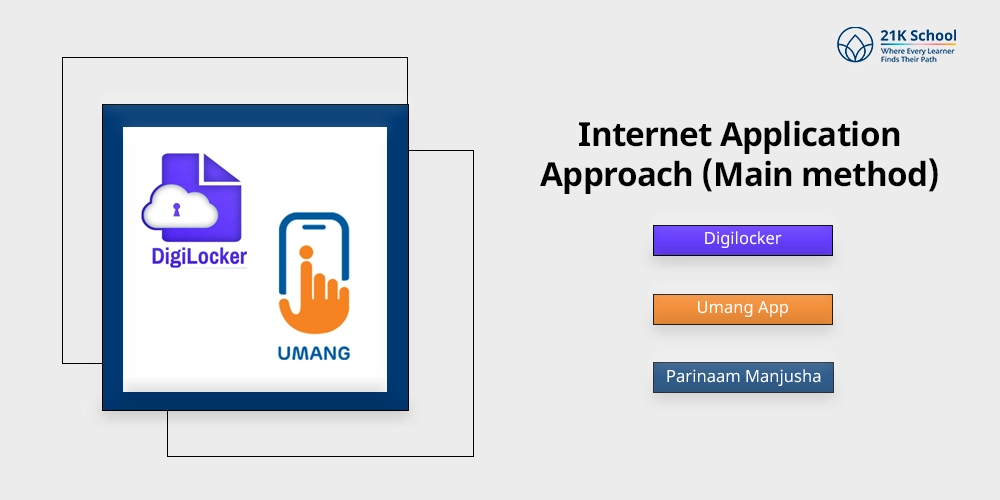 Internet Application Approach (Main method)