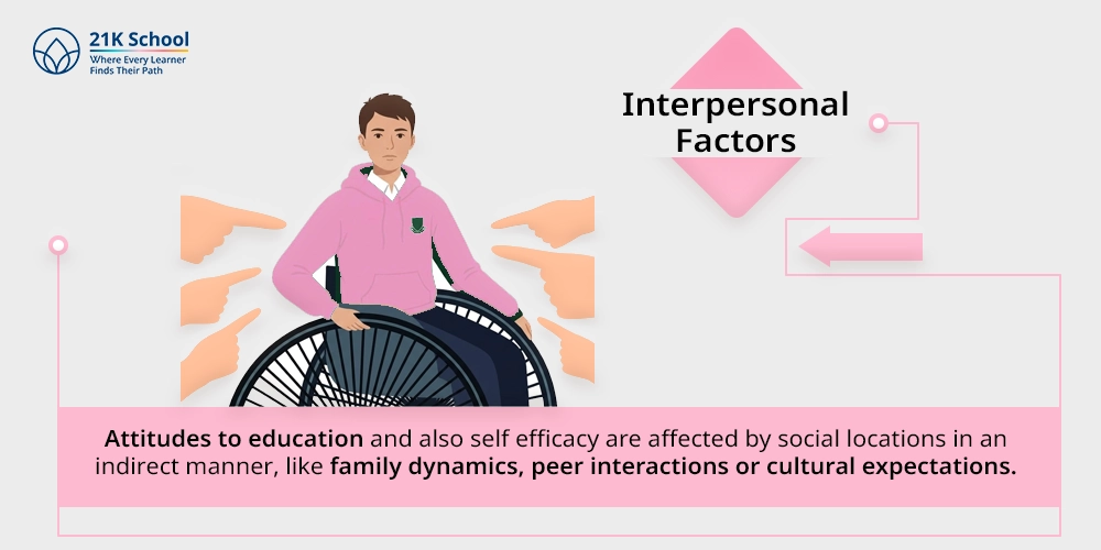 7. Interpersonal Factors