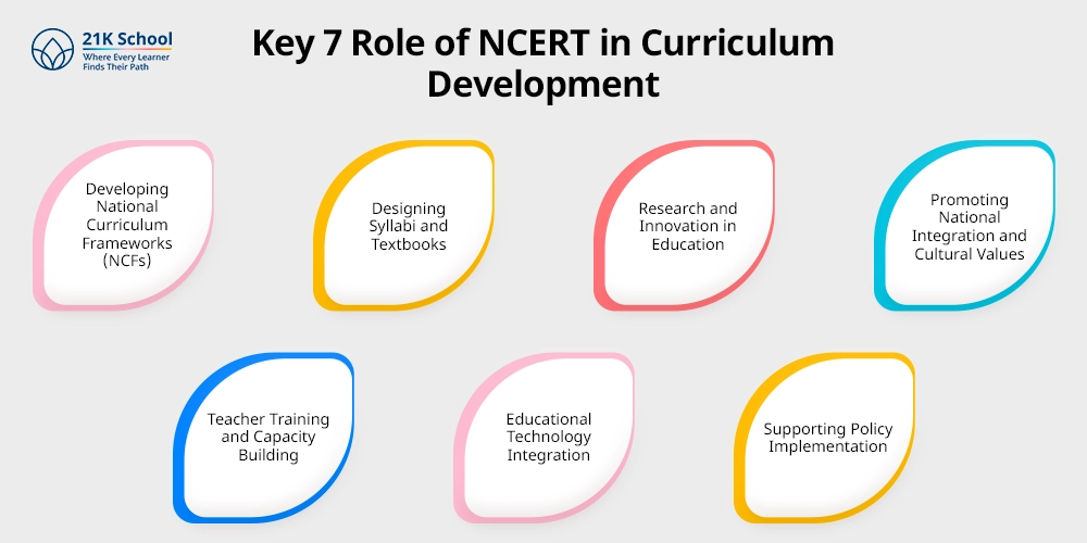Key 7 Role of NCERT in Curriculum Development