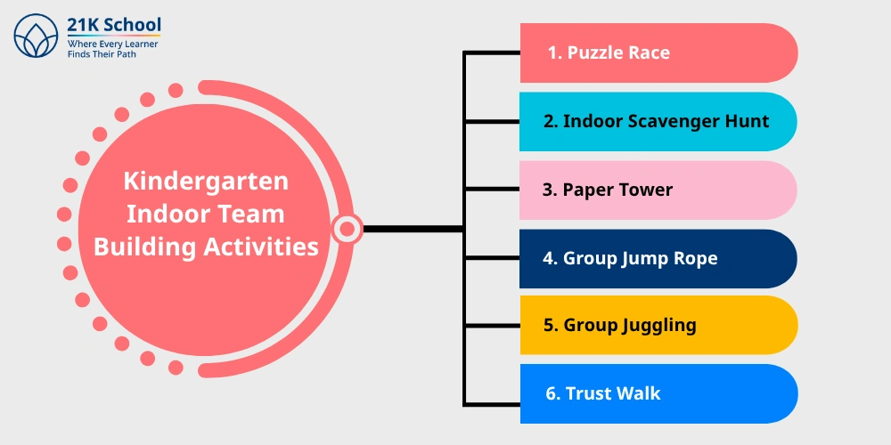 Kindergarten Indoor Team Building Activities