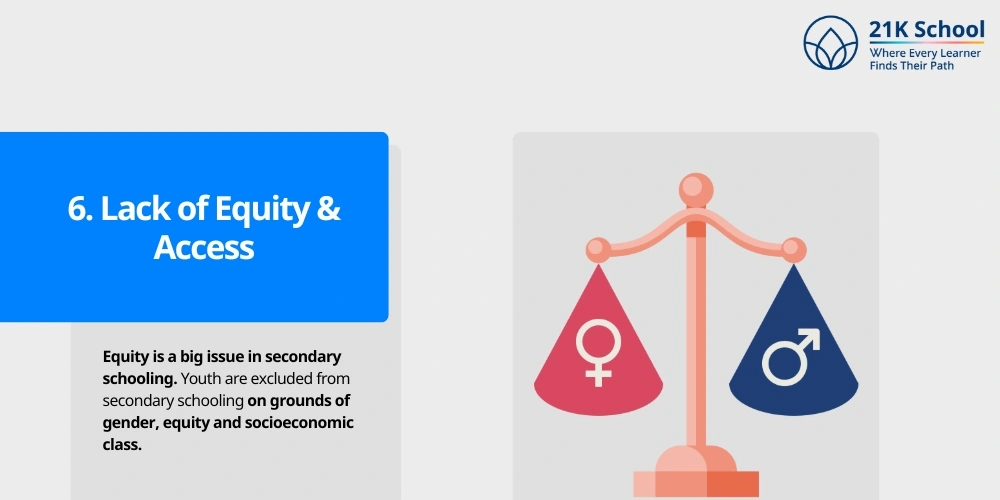 Lack of Equity & Access