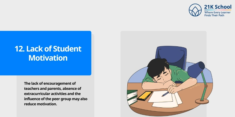 Lack of Student Motivation