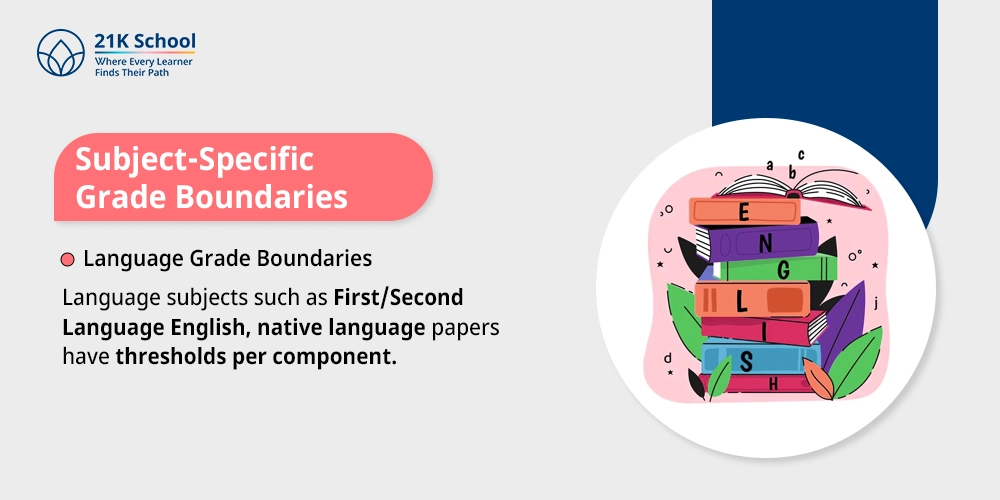 Language Grade Boundaries