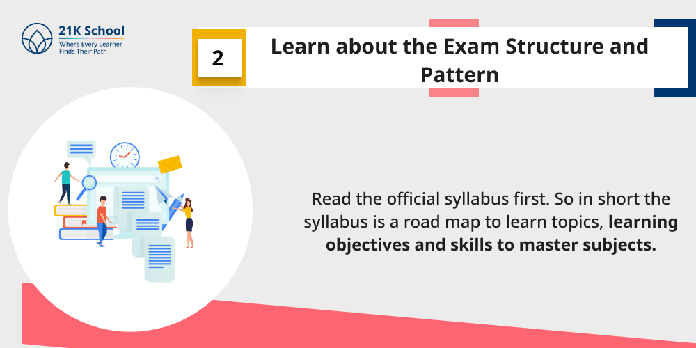 Learn about the Exam Structure and Pattern