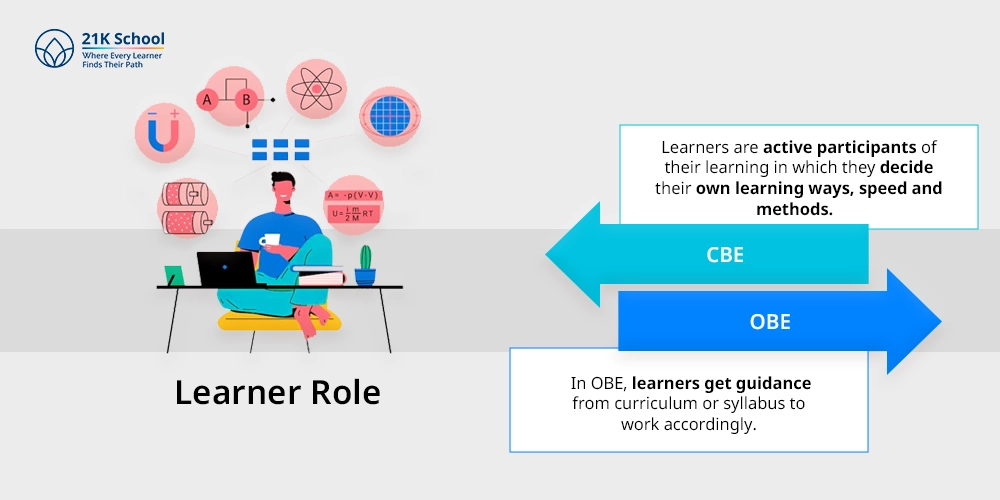 Learner Role