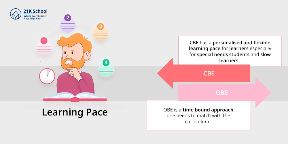 Learning Pace