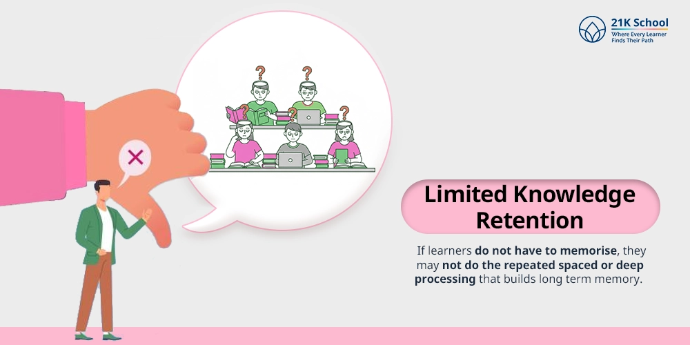 Limited Knowledge Retention
