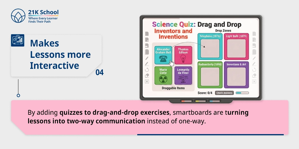 4. Makes Lessons more Interactive: