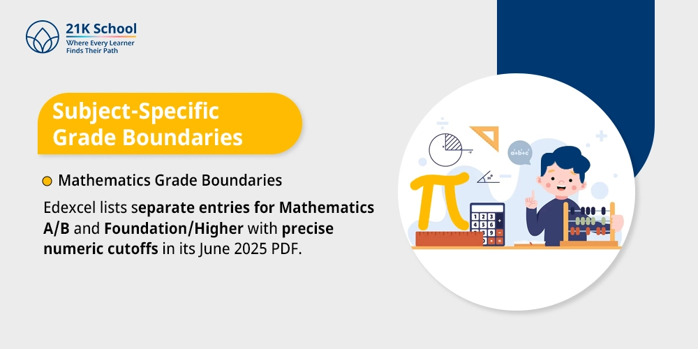 Mathematics Grade Boundaries