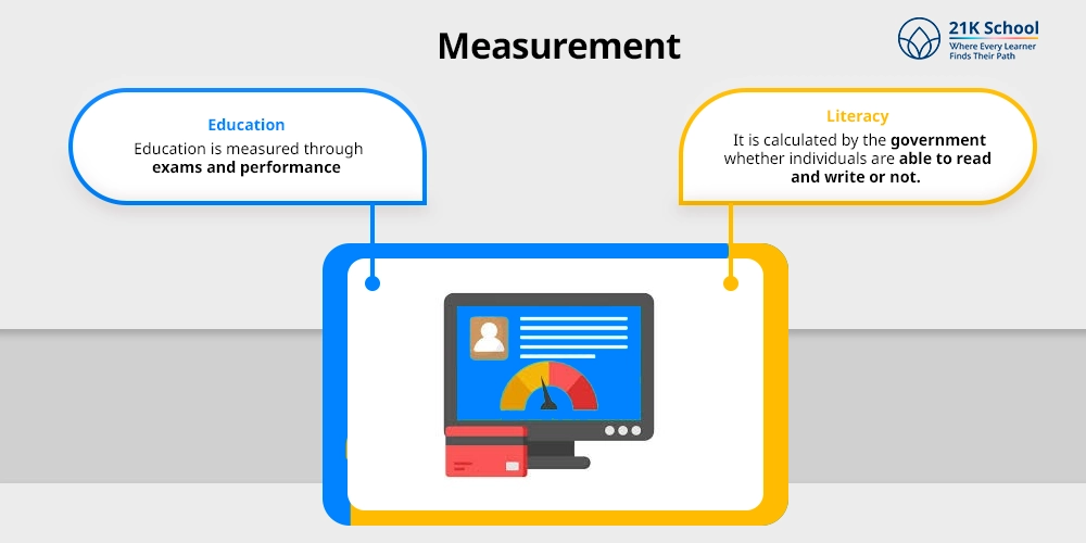 Measurement