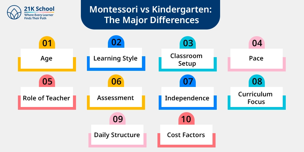 Montessori vs Kindergarten: The Major Differences