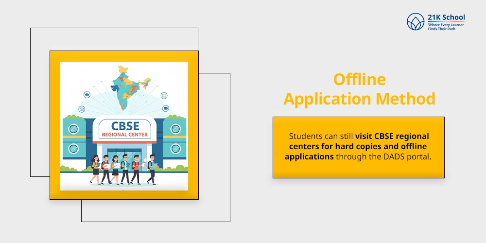 Offline Application Method