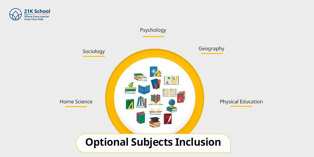  Optional Subjects Inclusion