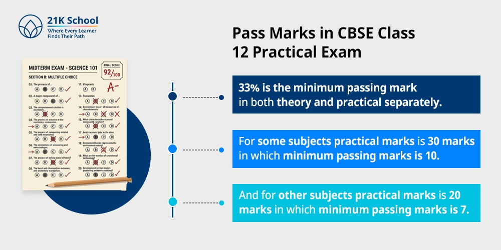 Pass Marks in CBSE Class 12 Practical Exam
