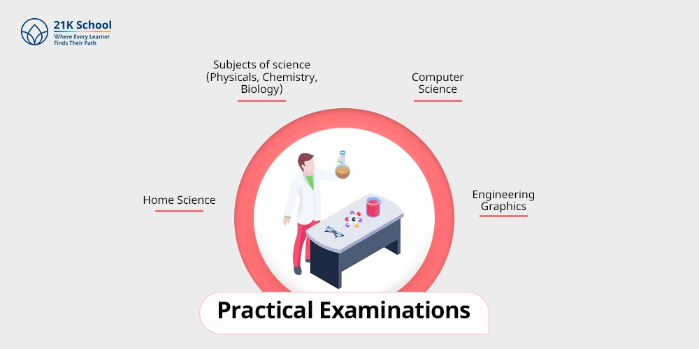  Practical Examinations