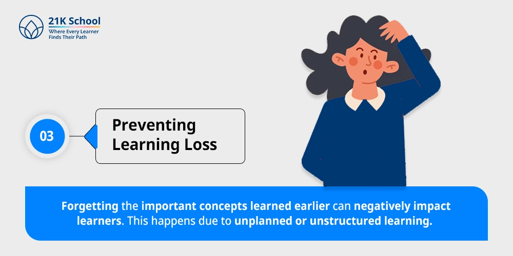 Preventing Learning Loss: