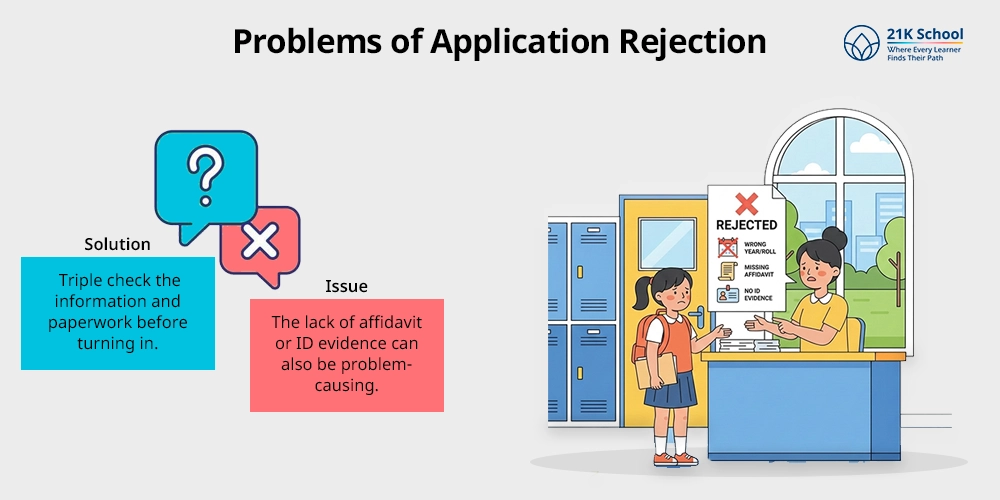 Problems of Application Rejection