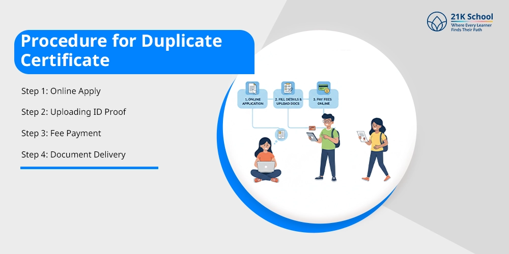 Procedure for Duplicate Certificate