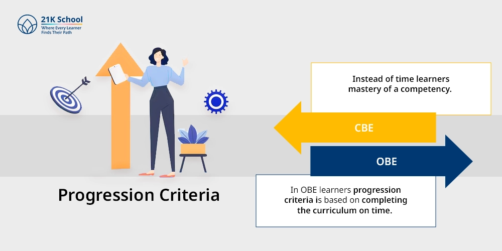Progression Criteria