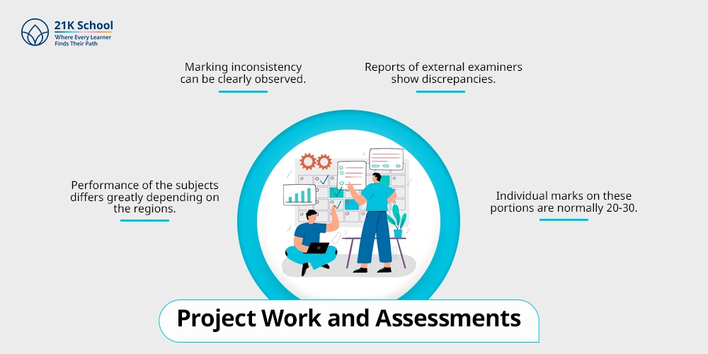 Project Work and Assessments