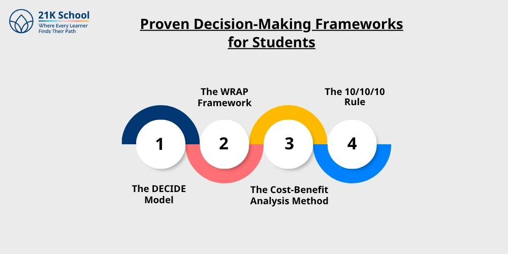 Proven Decision-Making Frameworks for Students