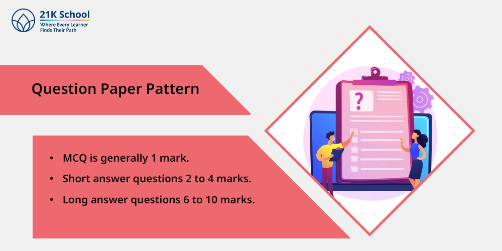 Question Paper Pattern