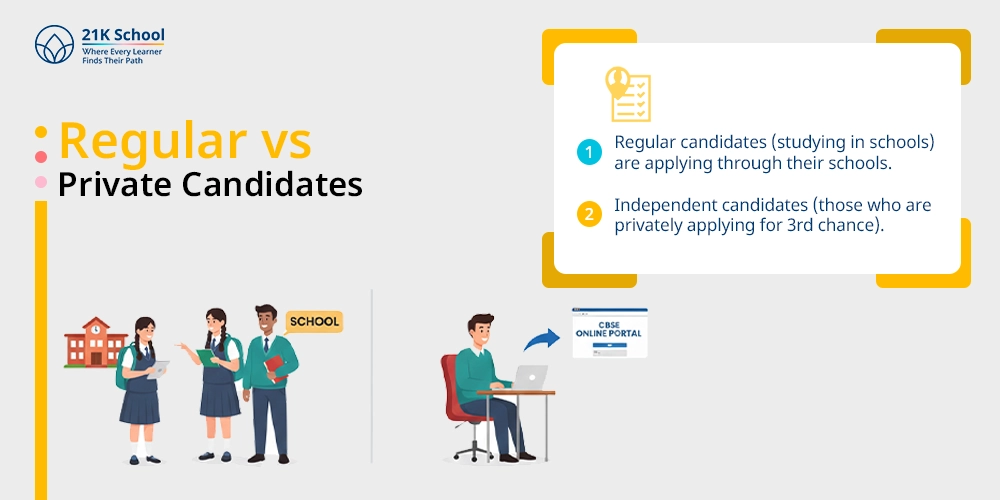 Regular vs Private Candidates