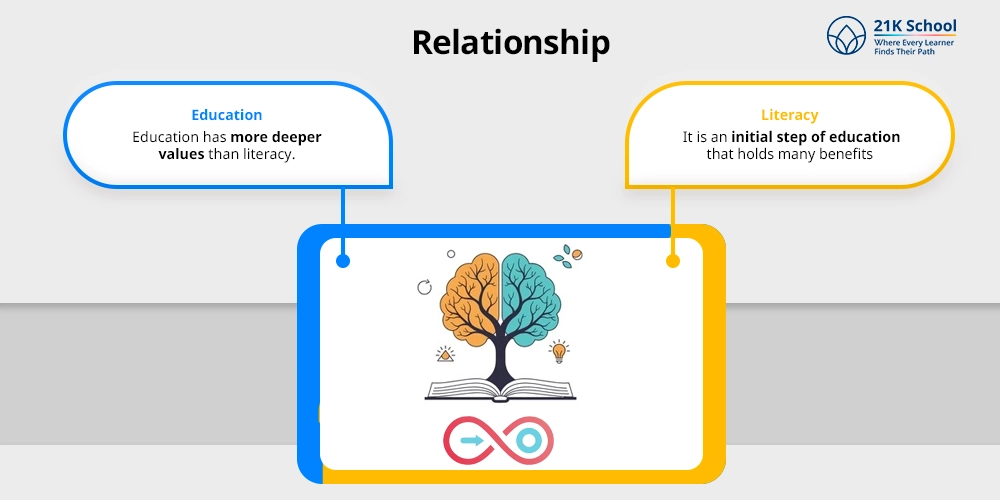Relationship
