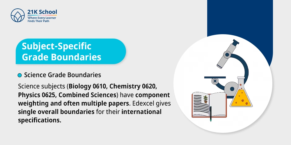Science Grade Boundaries