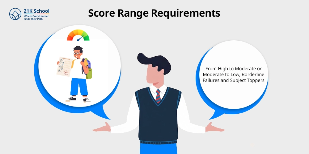 Score Range Requirements